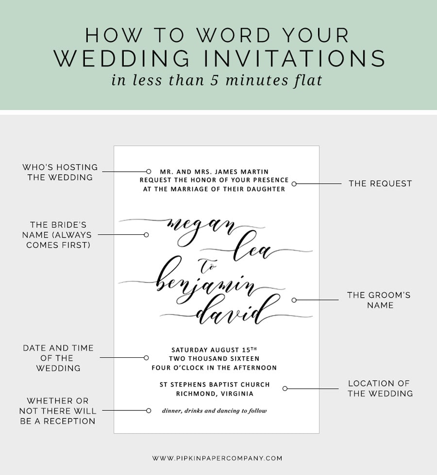 HOW TO WRITE YOUR WEDDING INVITATION MESSAGE Pipkin